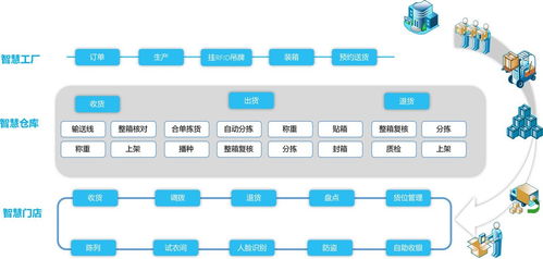 3D技術與大數據賦能智慧工廠，解鎖全新運營模式