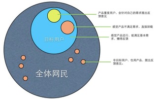 產品雜談之數據分析軟件服務 賦能商業決策的利器