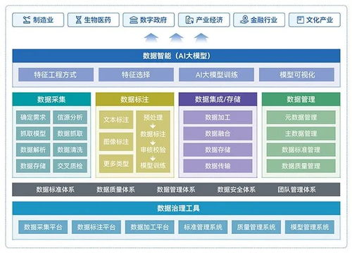五度易鏈大數據治理 破解數據困局，賦能產業數字化升級