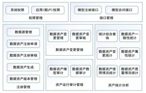 智慧校園中的教育大數(shù)據(jù)治理服務(wù)體系 軟件服務(wù)的核心架構(gòu)與應(yīng)用