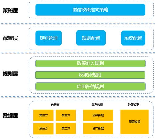 互聯(lián)網金融產品與互聯(lián)網域名注冊服務的風控系統(tǒng)搭建策略