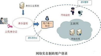 四季微拍解讀 網絡實名制與互聯(lián)網域名注冊服務——構建清朗數字空間的基石