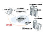 西部數(shù)碼 互聯(lián)網(wǎng)域名注冊(cè)與動(dòng)態(tài)解析的專業(yè)服務(wù)商