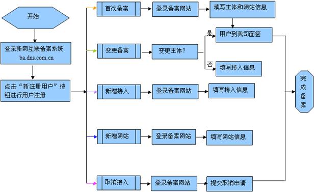 北京網(wǎng)站建設(shè)與高端網(wǎng)頁設(shè)計(jì) 全鏈路互聯(lián)網(wǎng)標(biāo)識(shí)服務(wù)商【北京上云】